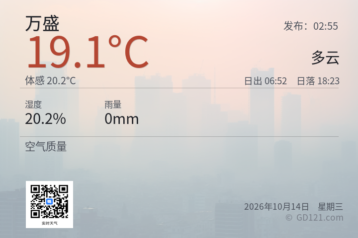 万盛天气预报图片