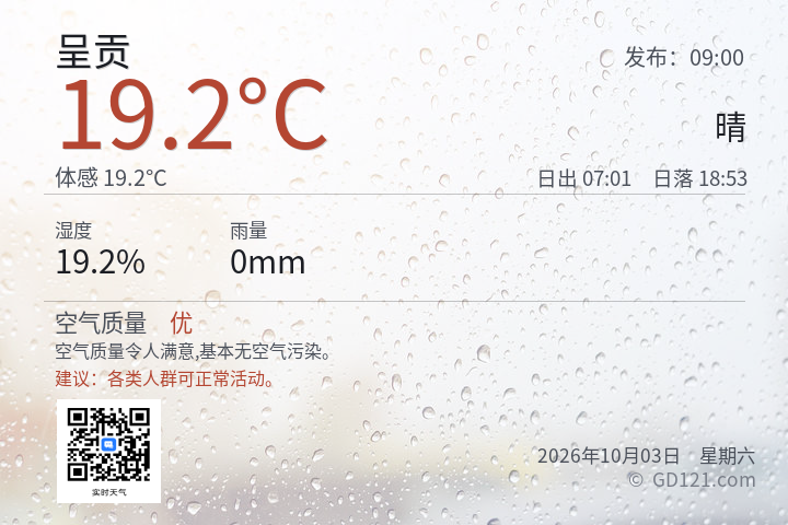 呈贡天气预报图片