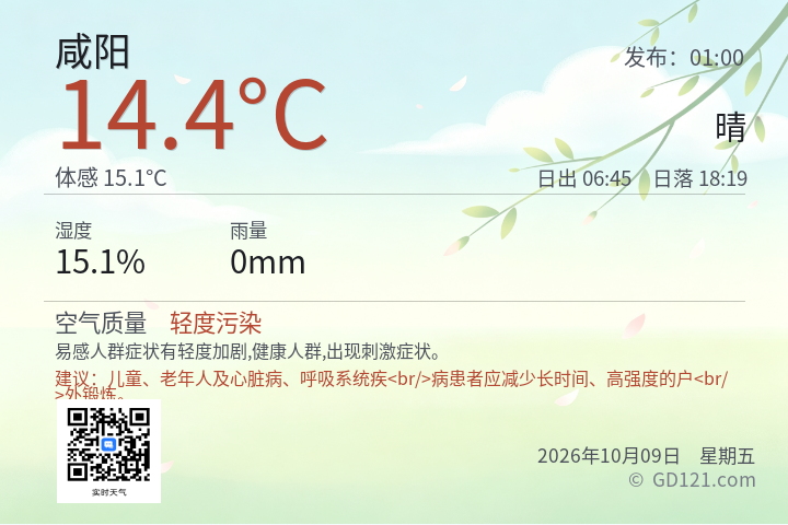 咸阳天气预报图片