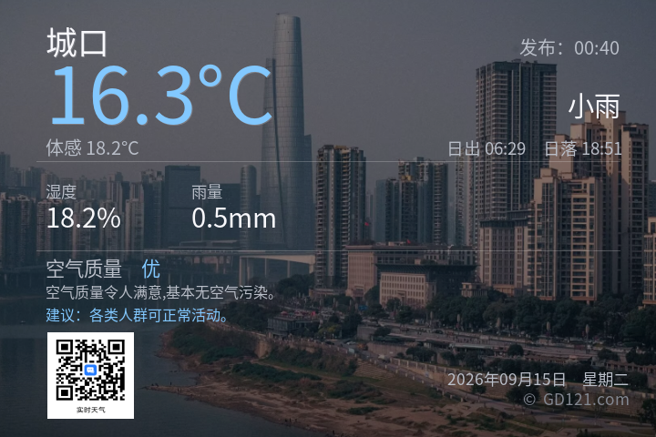城口天气预报图片