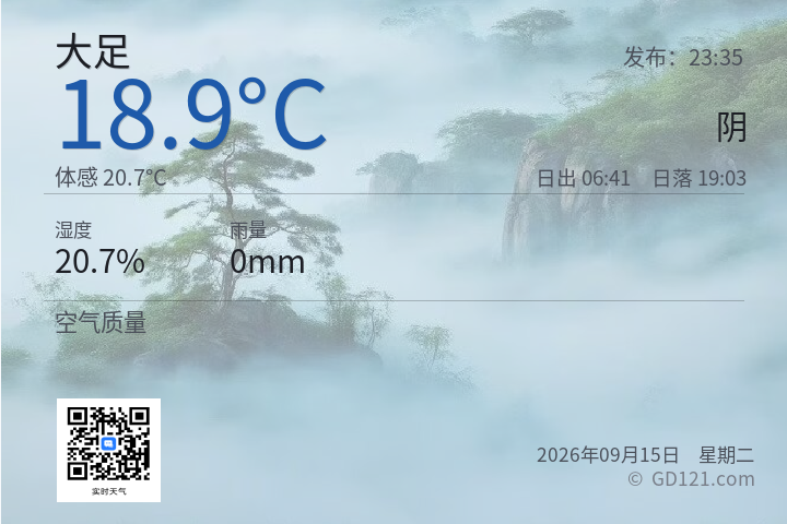 大足天气预报图片