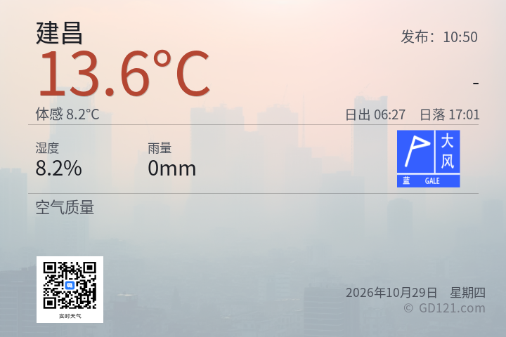 建昌天气预报图片