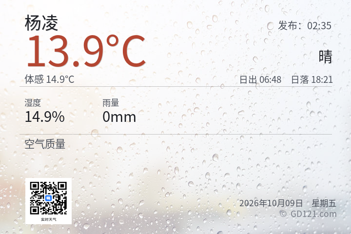 杨凌天气预报图片