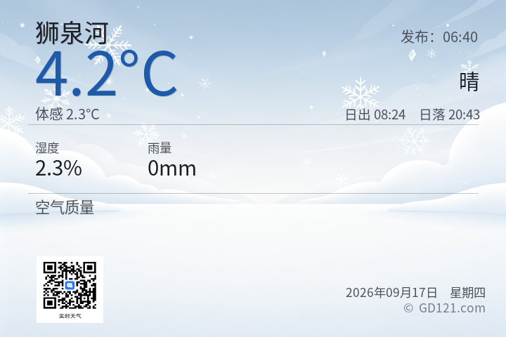 狮泉河天气预报图片