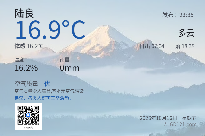 陆良天气预报图片