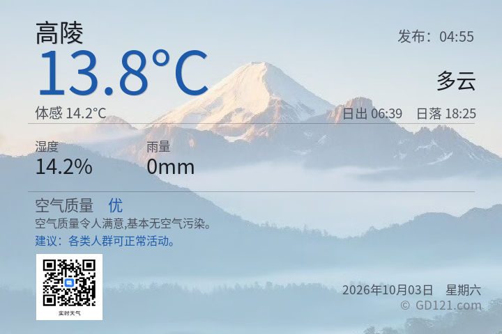 高陵天气预报图片